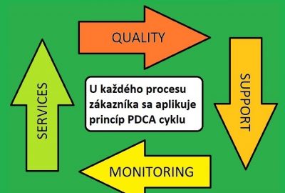 Quality Support & Monitoring Services